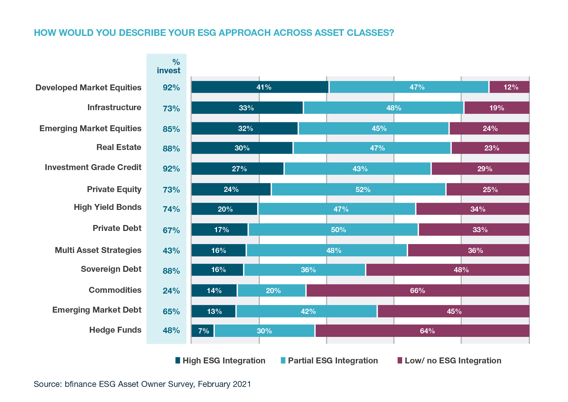 ESG Approach Across Asset Classes