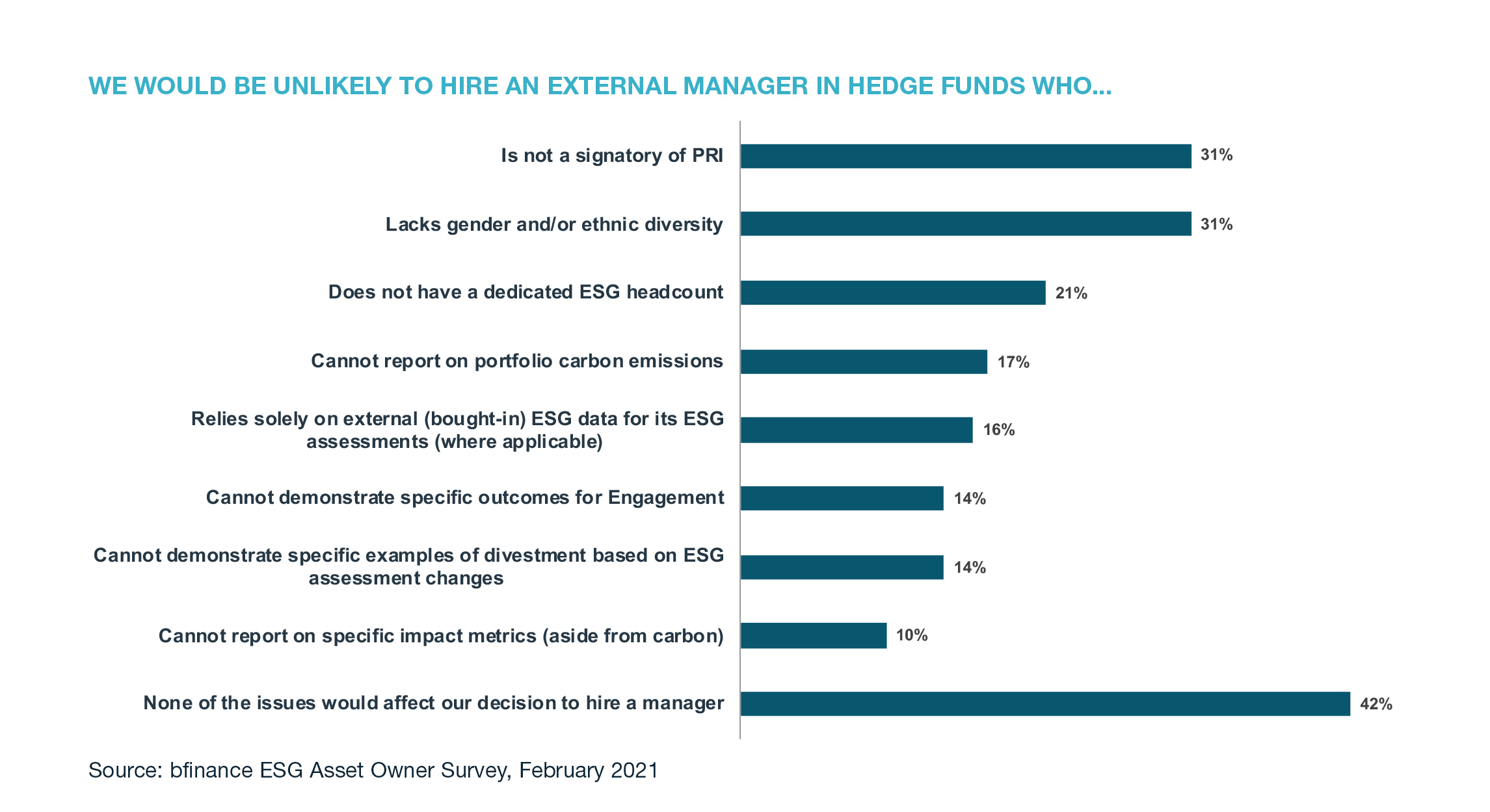 Externa Manager in Hedge Funds