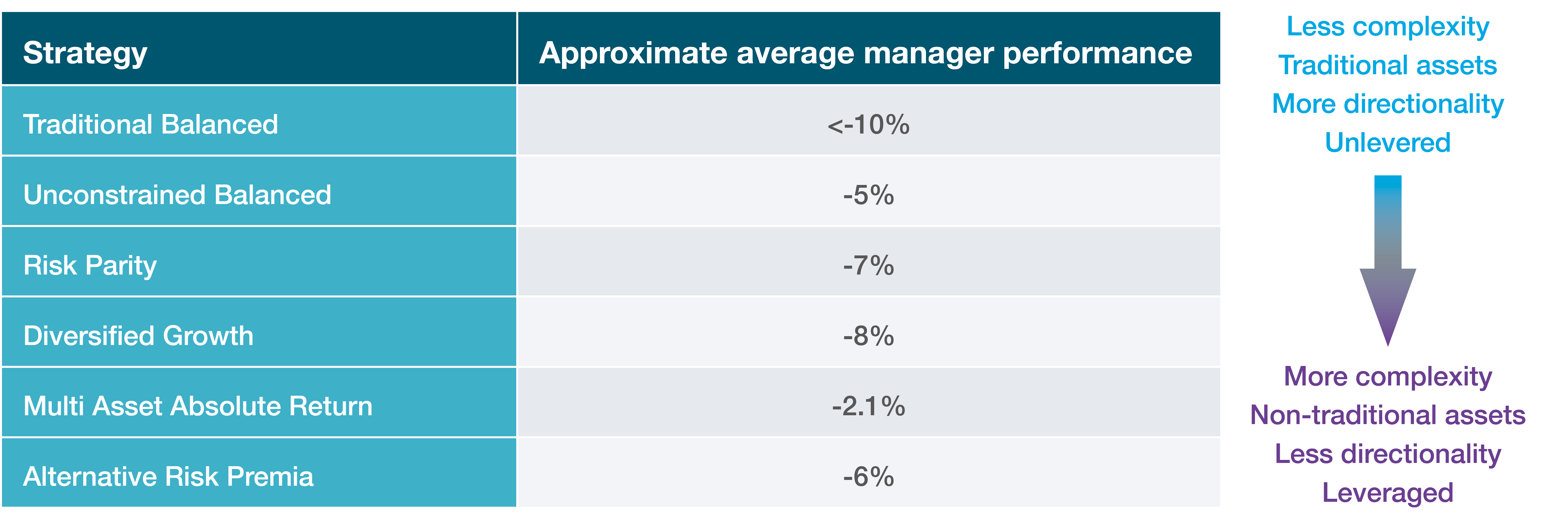 AVERAGE RETURNS FOR MANAGERS IN MARCH 2020