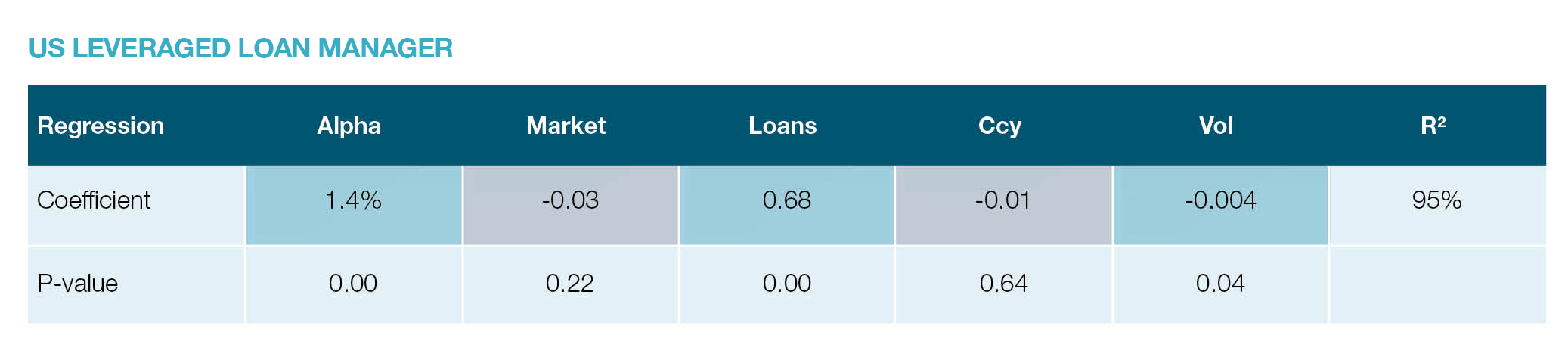 US Leveraged Loan