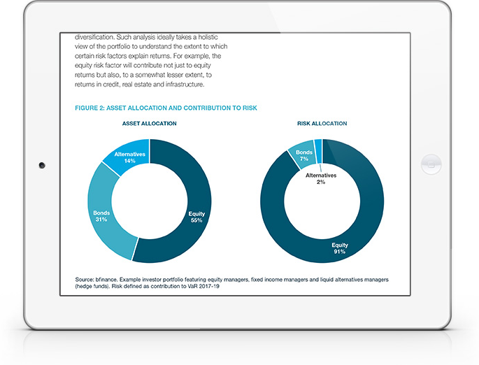 Reducing Equity Risk