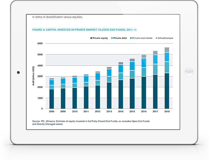 Reducing Equity Risk