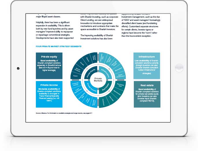 Shariah-compliant Private Market Investing