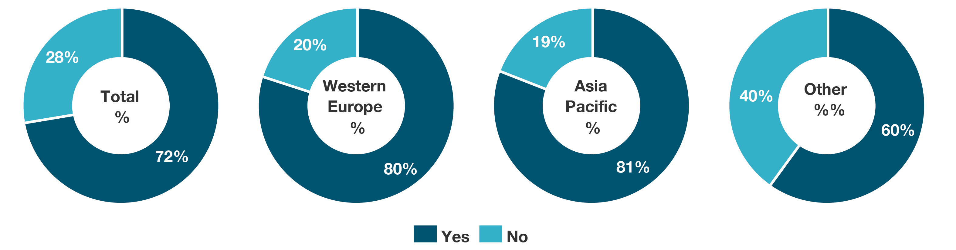 2020 ICC Global Survey