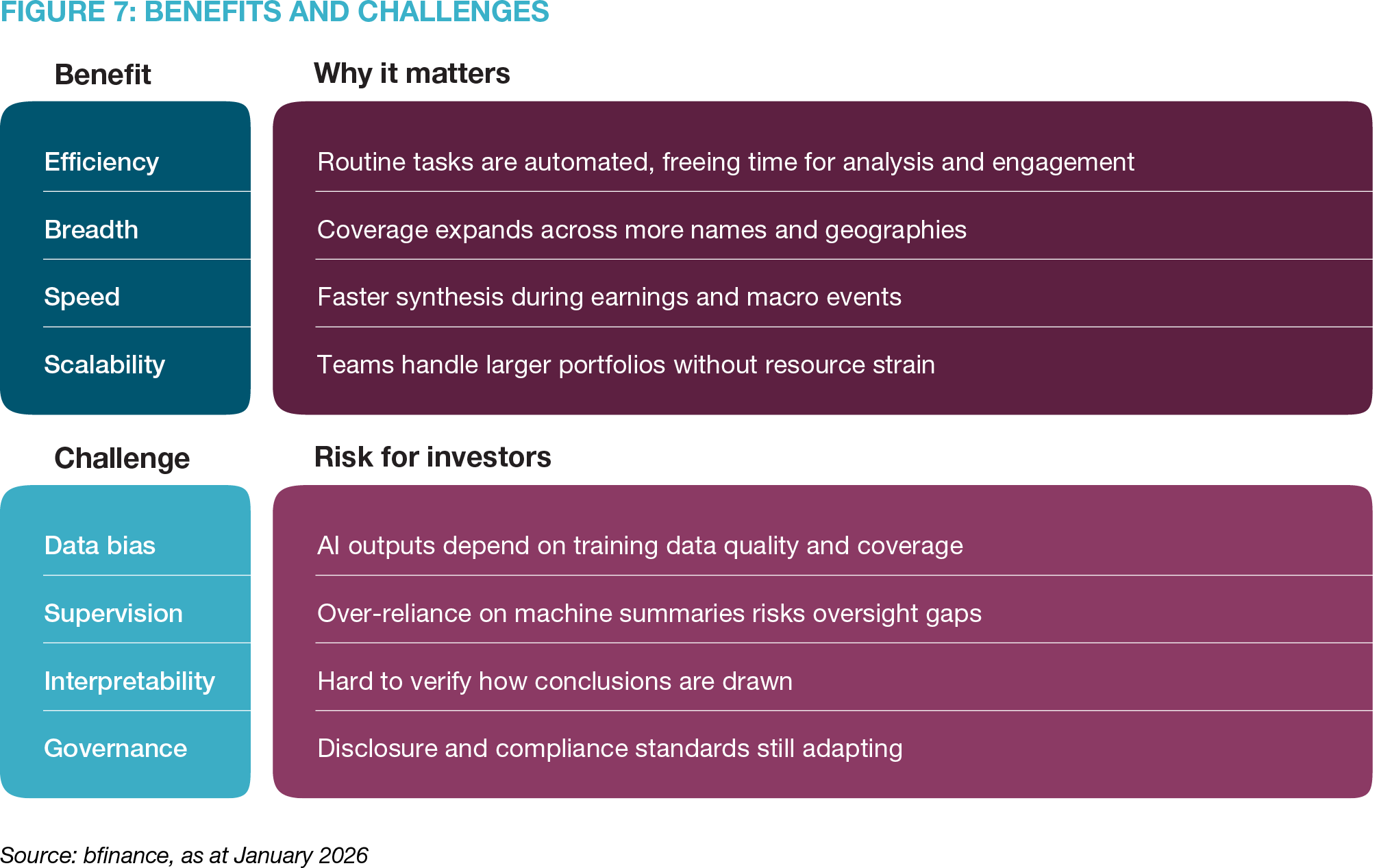 Benefits and Challenges