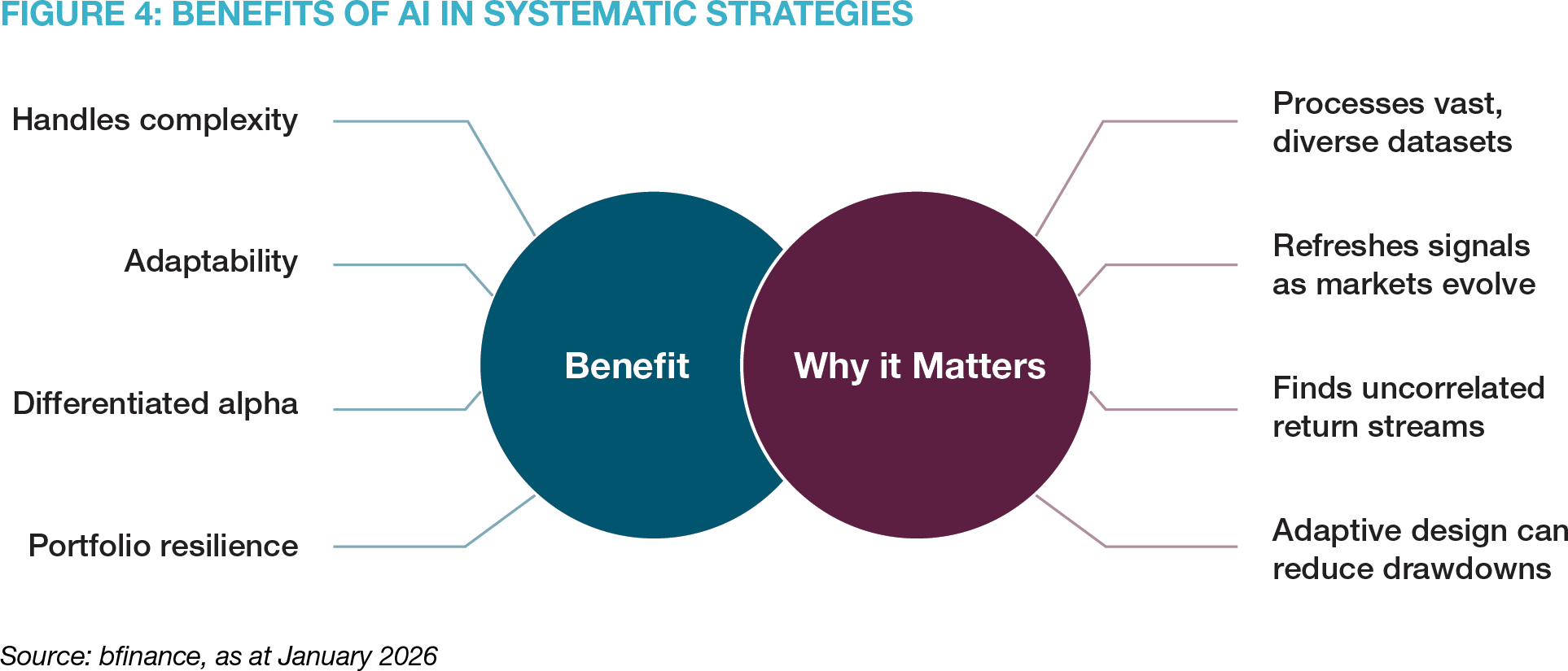 Benefits of AI in Systematic Strategies