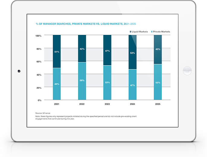 bfinance Market Intelligence and Market Trends Report Screen Shot