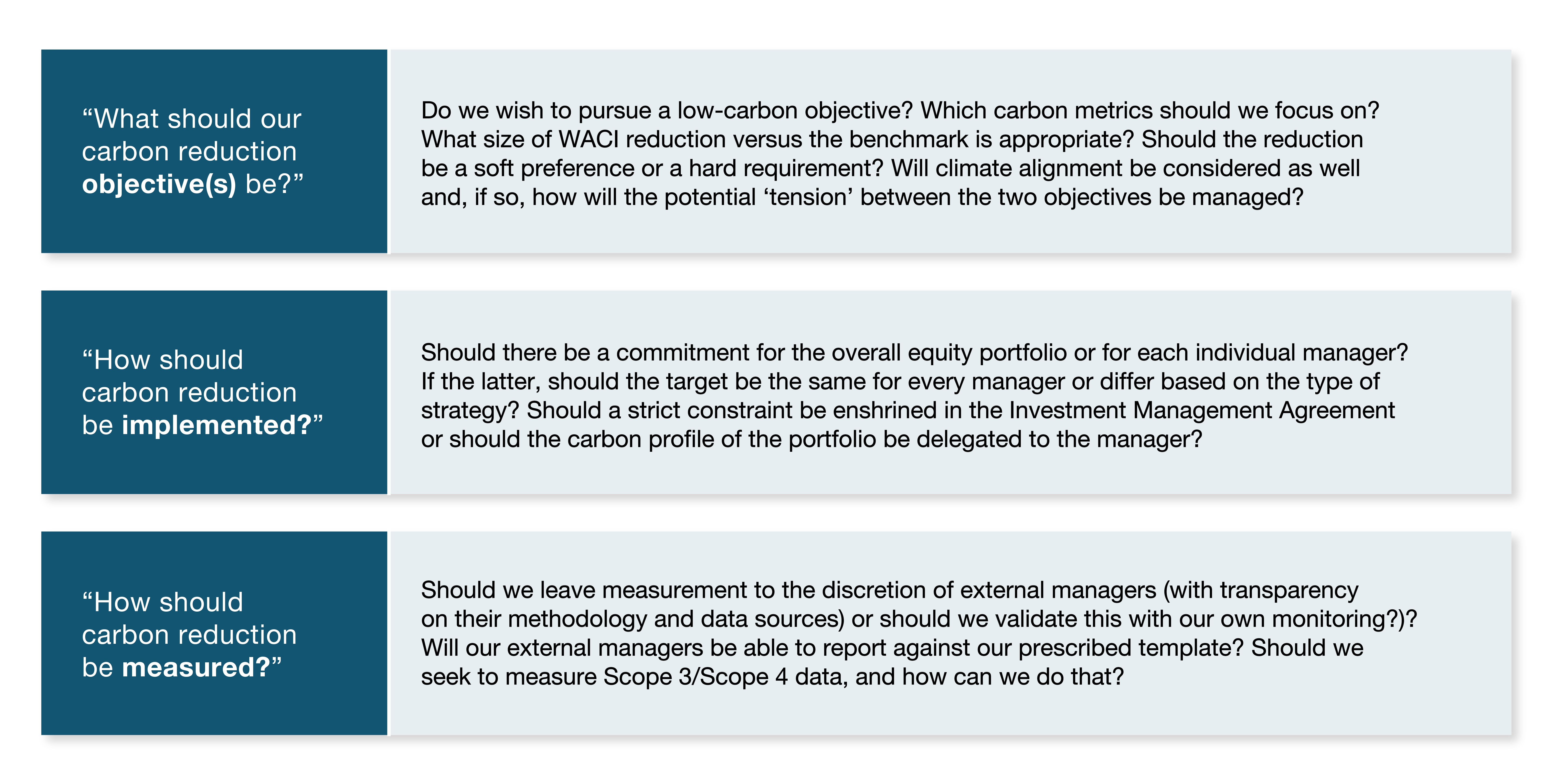 Key questions for implementation