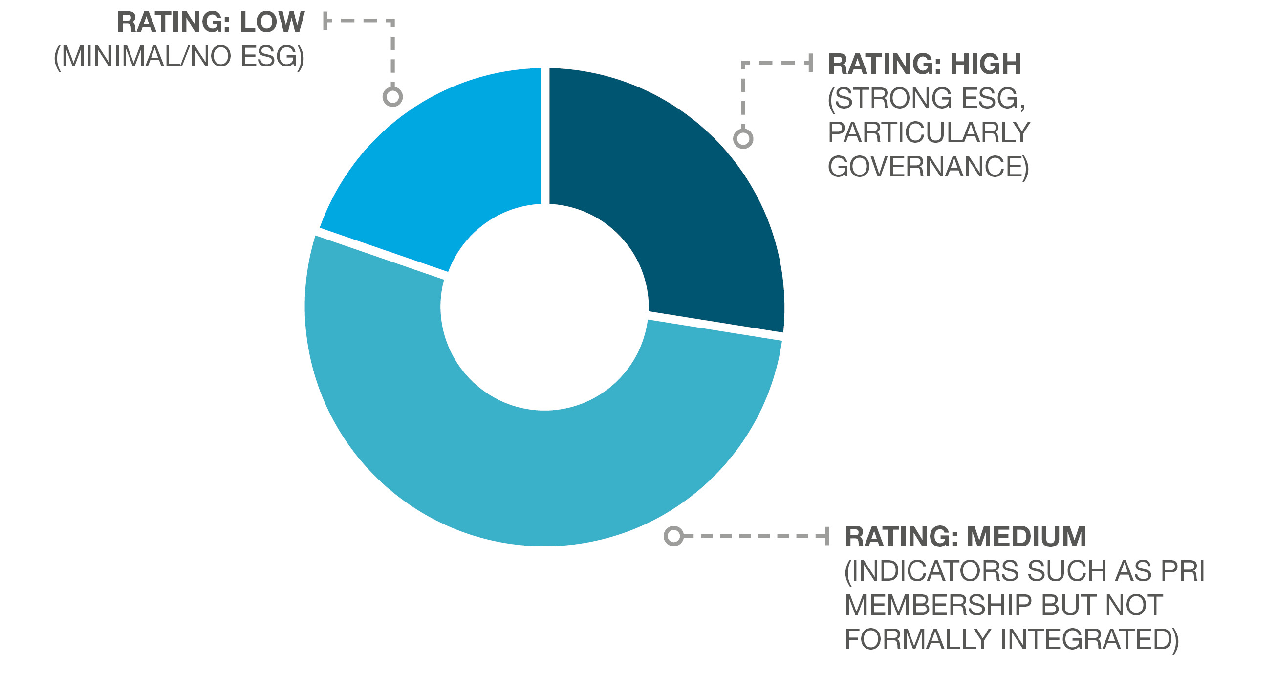 Japan's ESG Trend