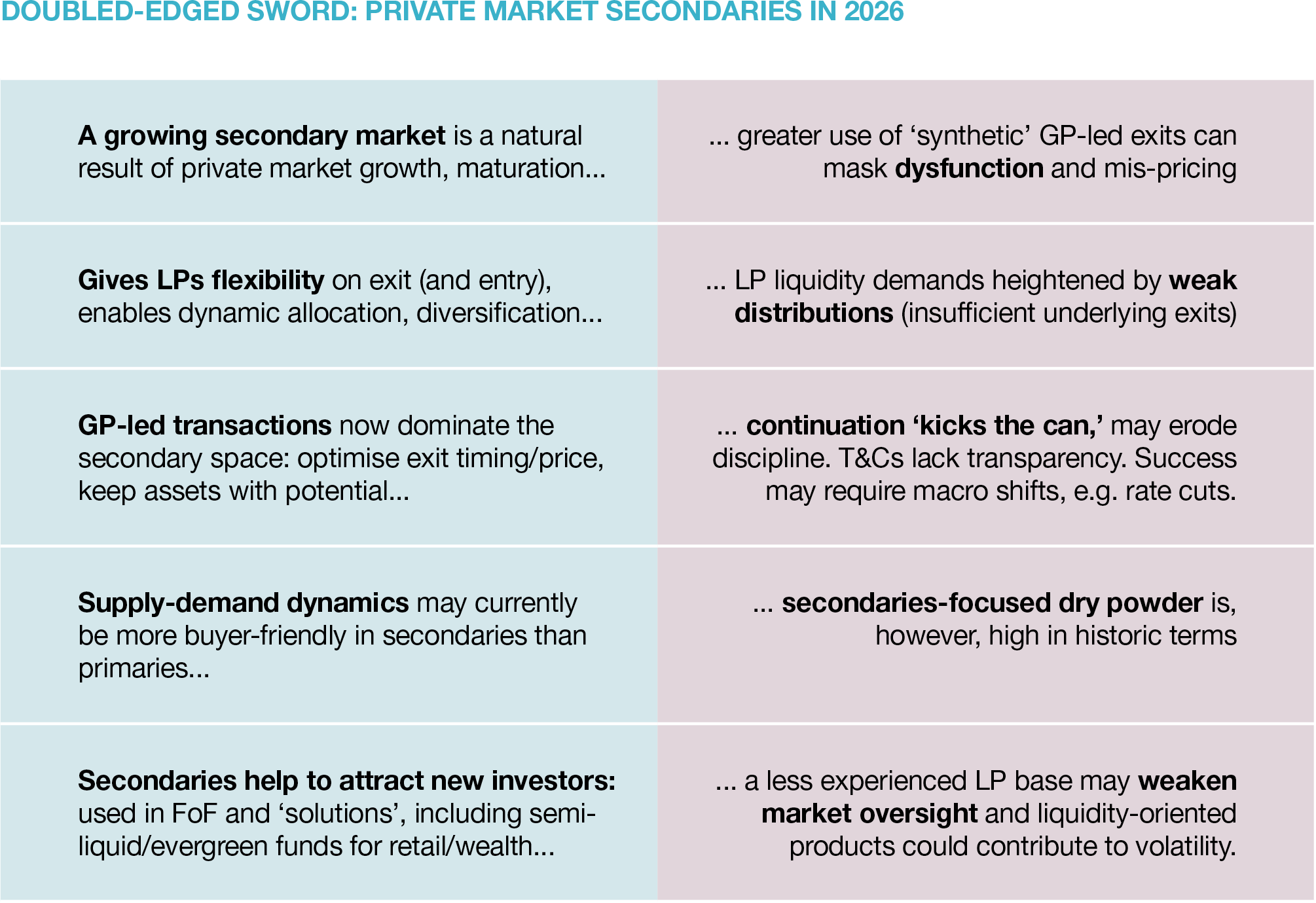 Doubled-edged sword: private market secondaries in 2026