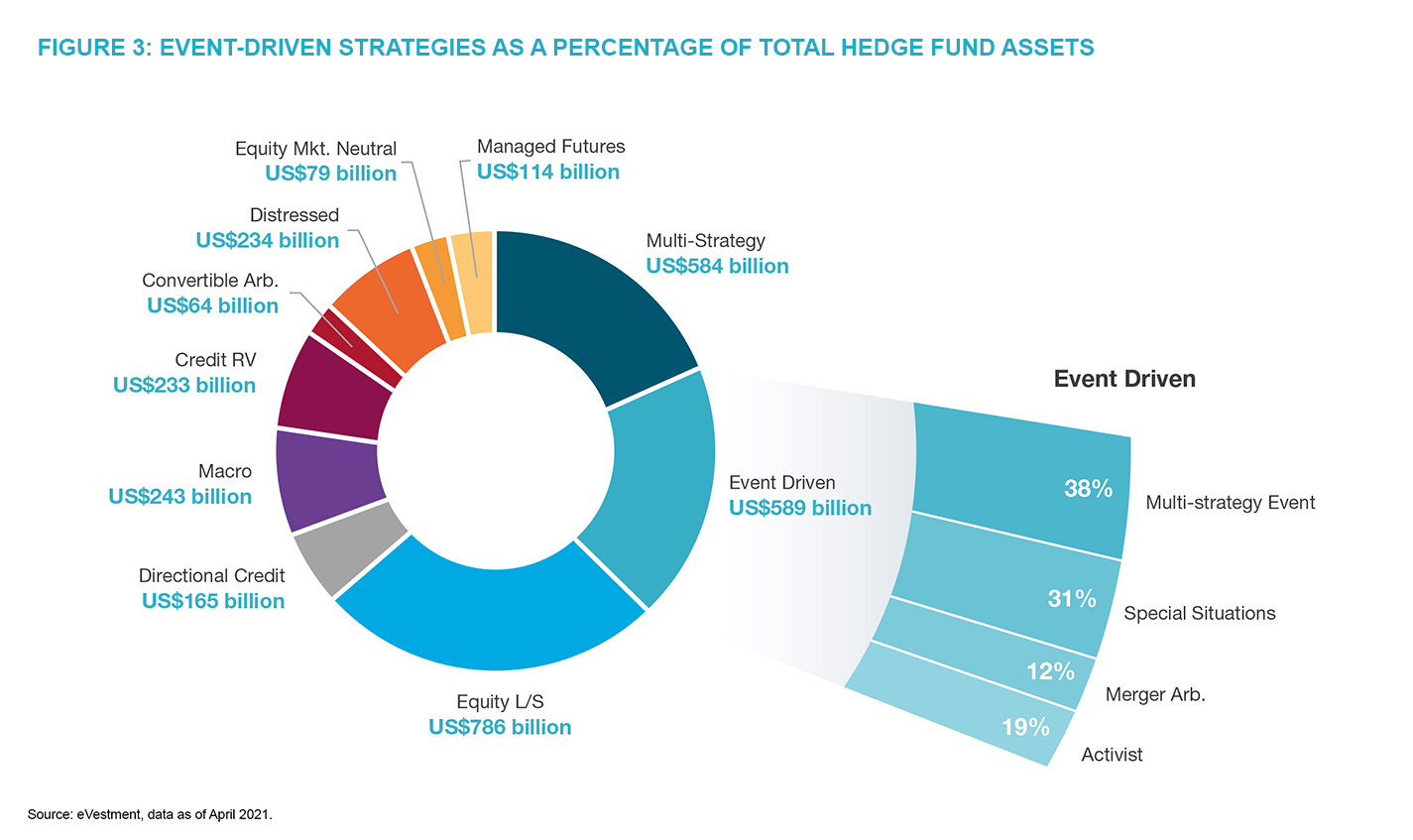 Total Hedge Fund Assets