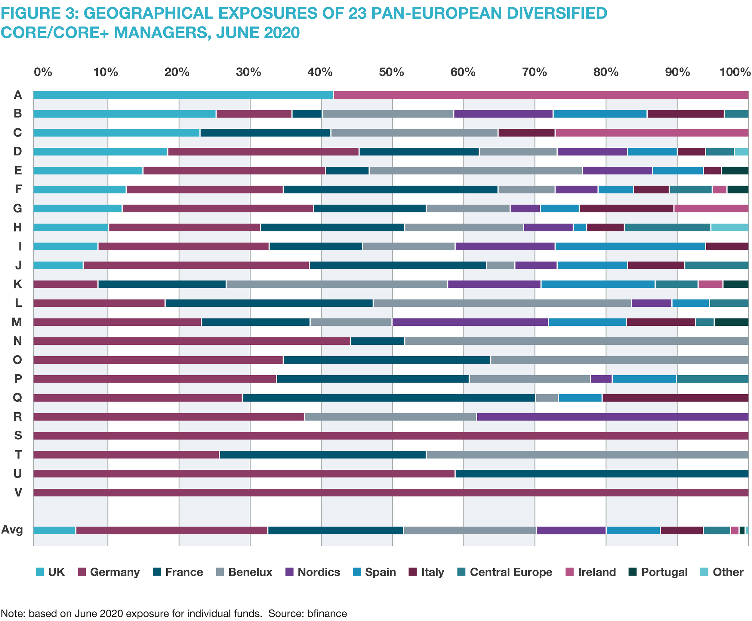 Geographical Exposures of 23-Pan European
