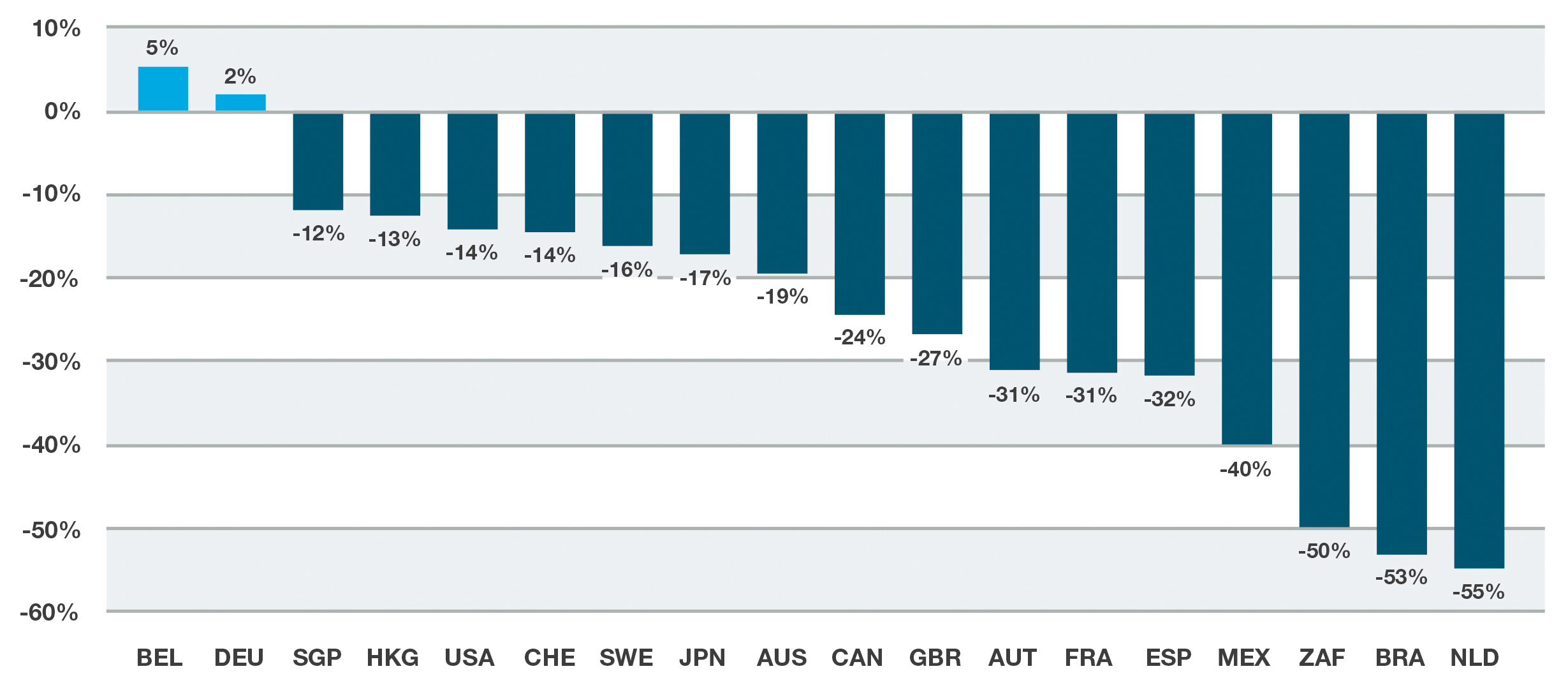 Total Gross Return of GPR