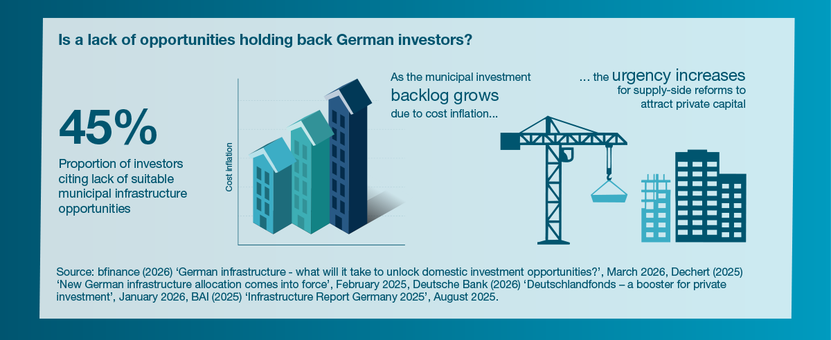 German infrastructure fund won't cover municipal funding gap