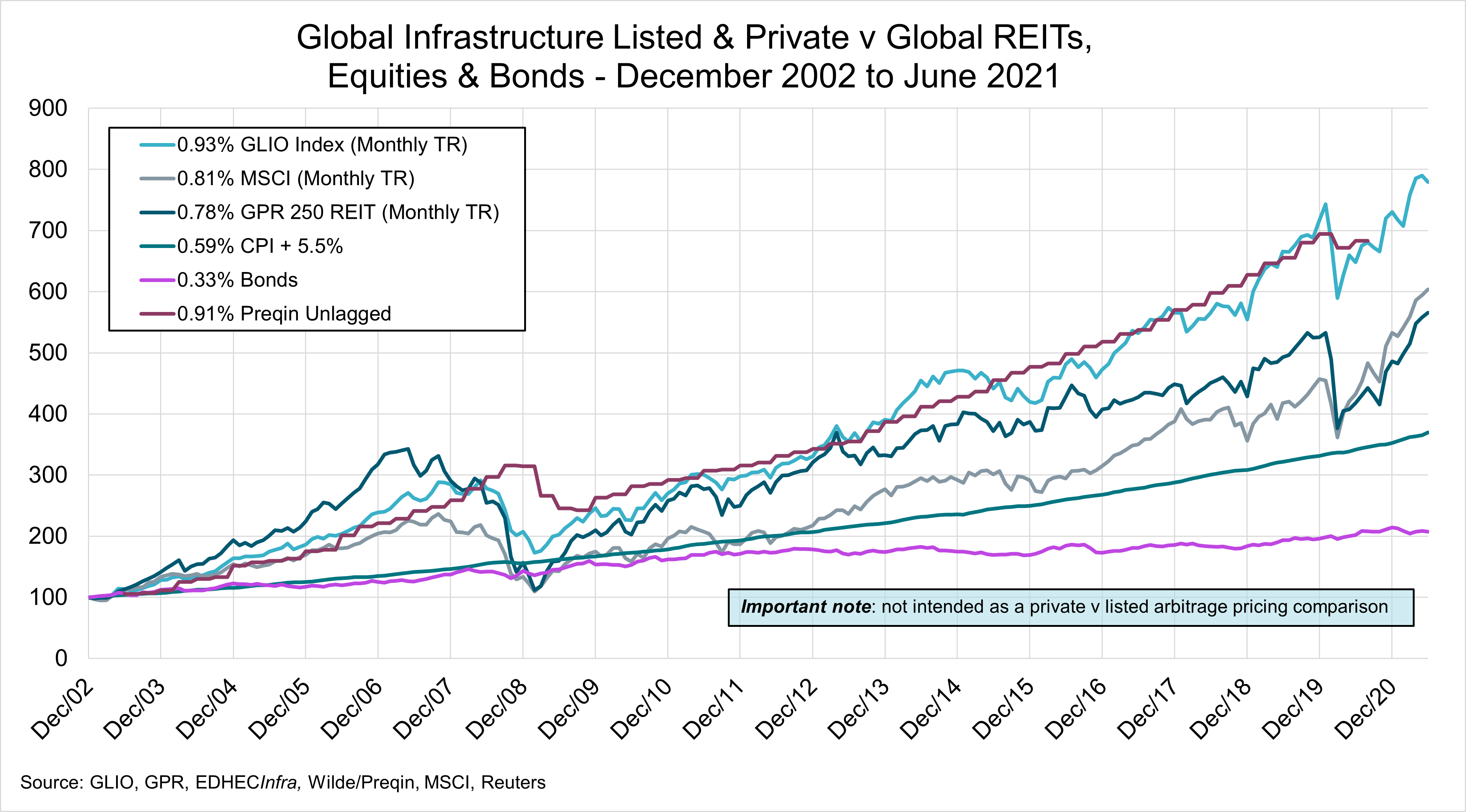 LONG-TERM GLOBAL ASSET CLASS PERFORMANCE