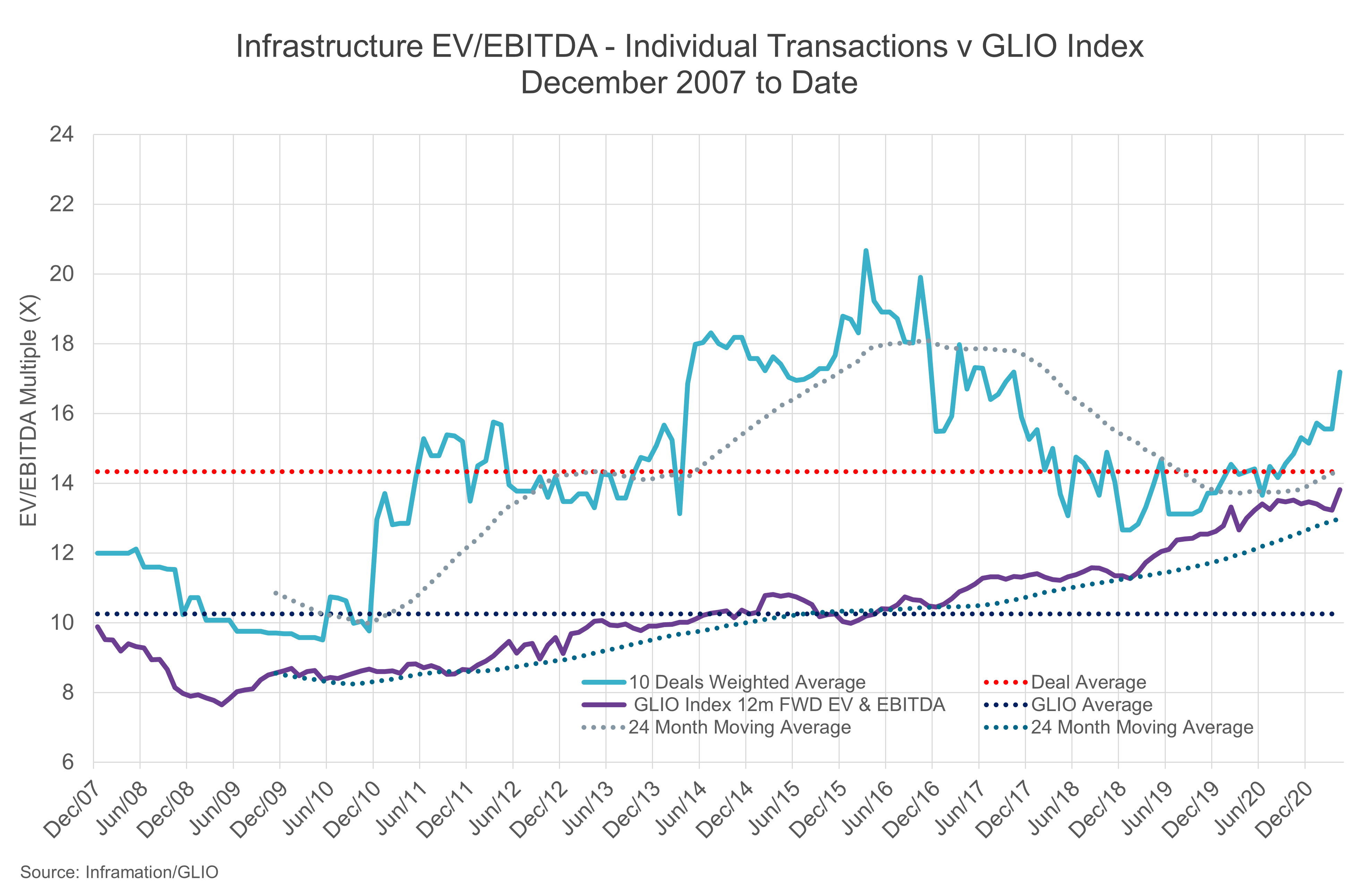 FIGURE 2: VALUATION COMPARISON