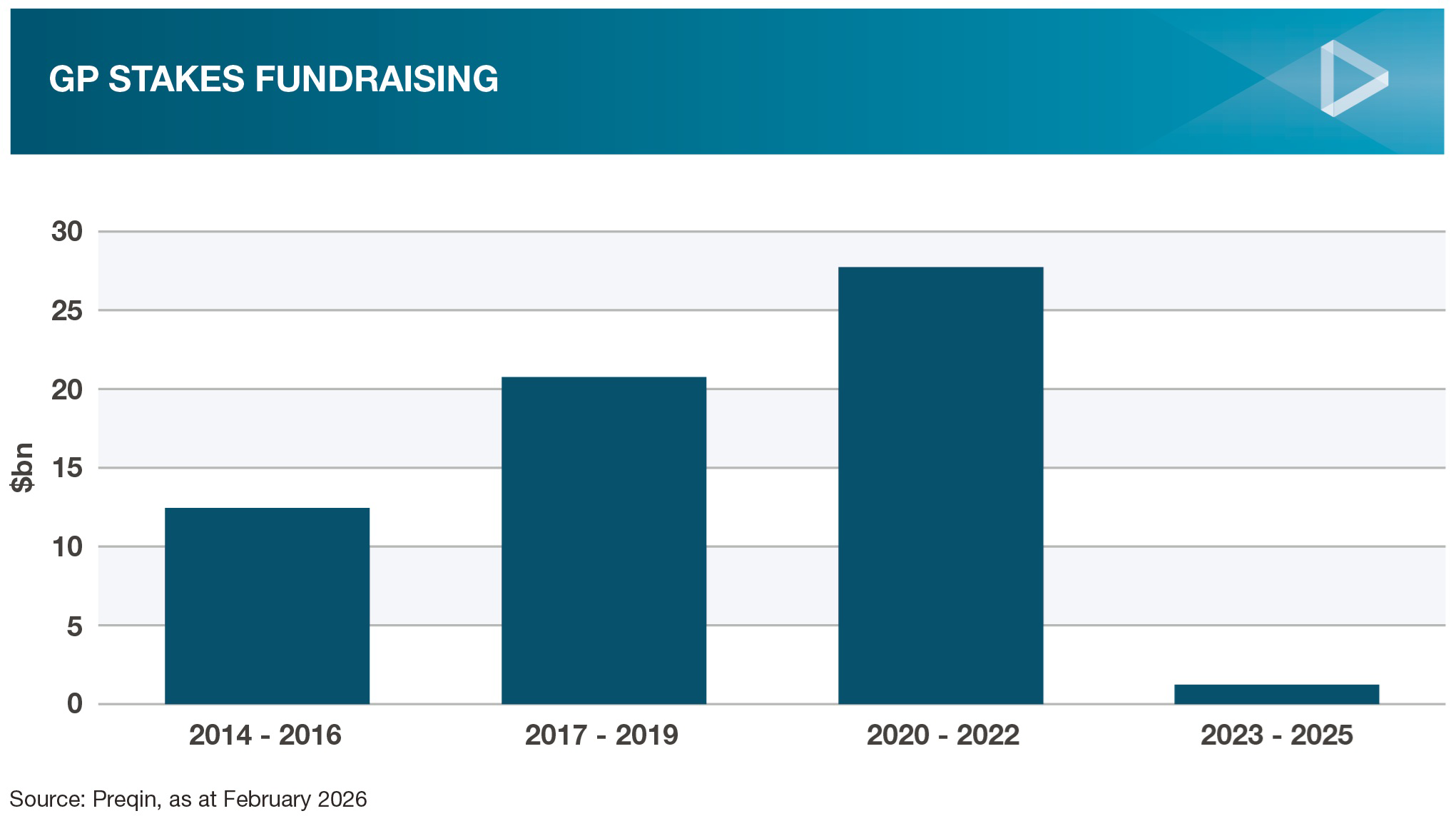 GP Stakes Fundraising