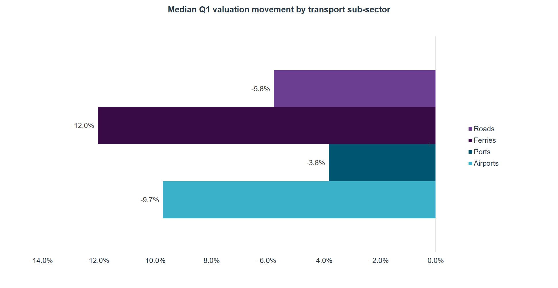 Median Q1 Valuation