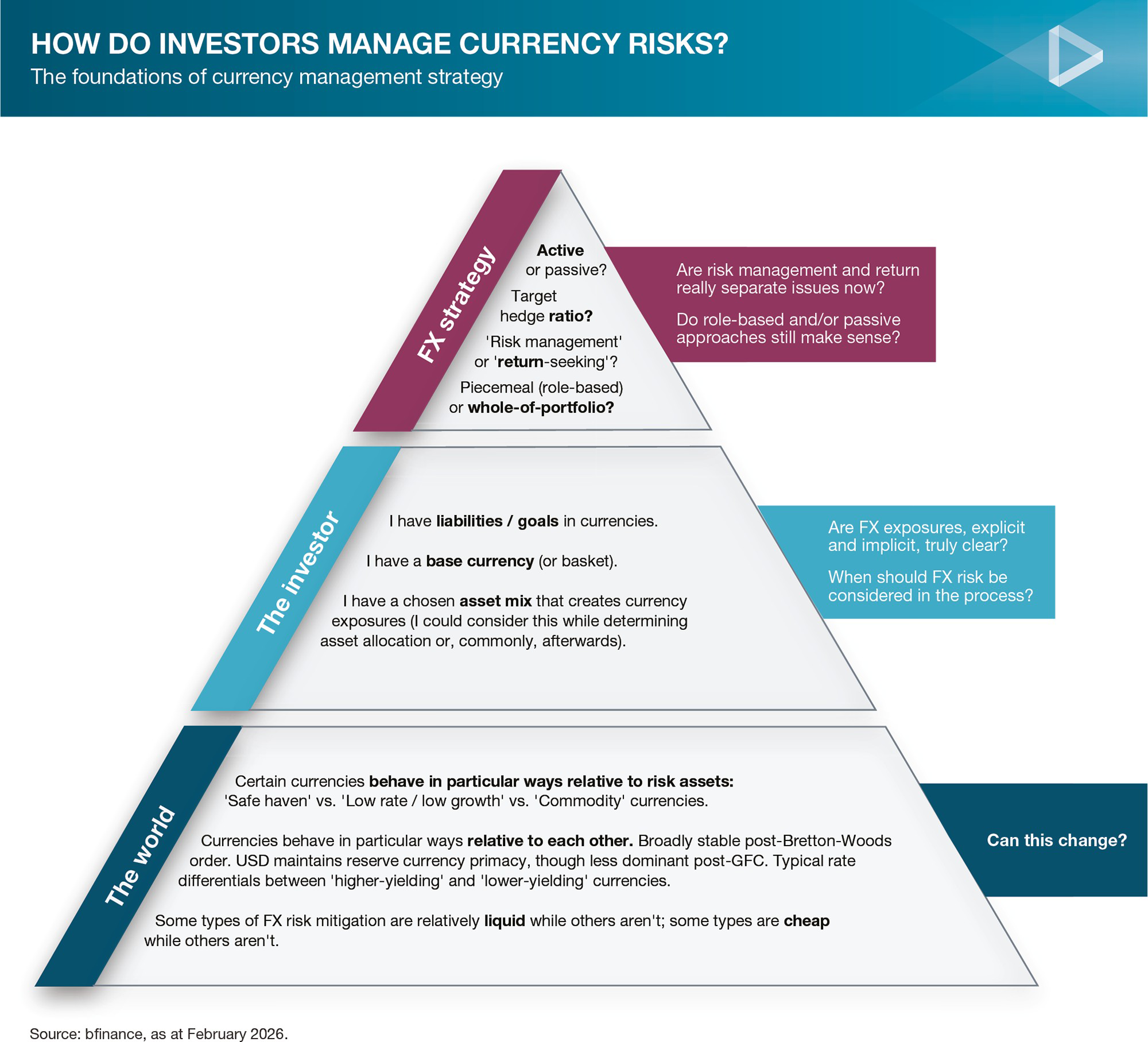 Managing Currency Exposures in the 'New World Disorder'
