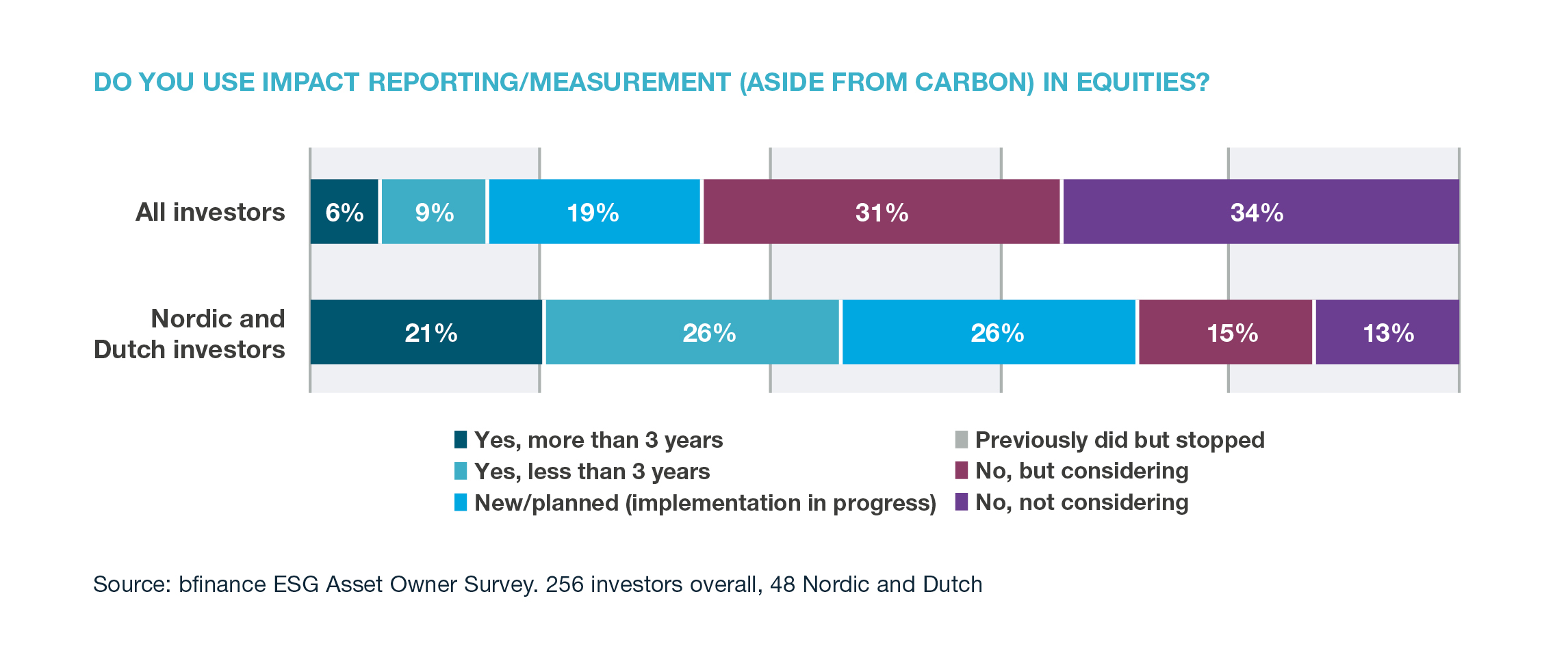 Impact Nordics