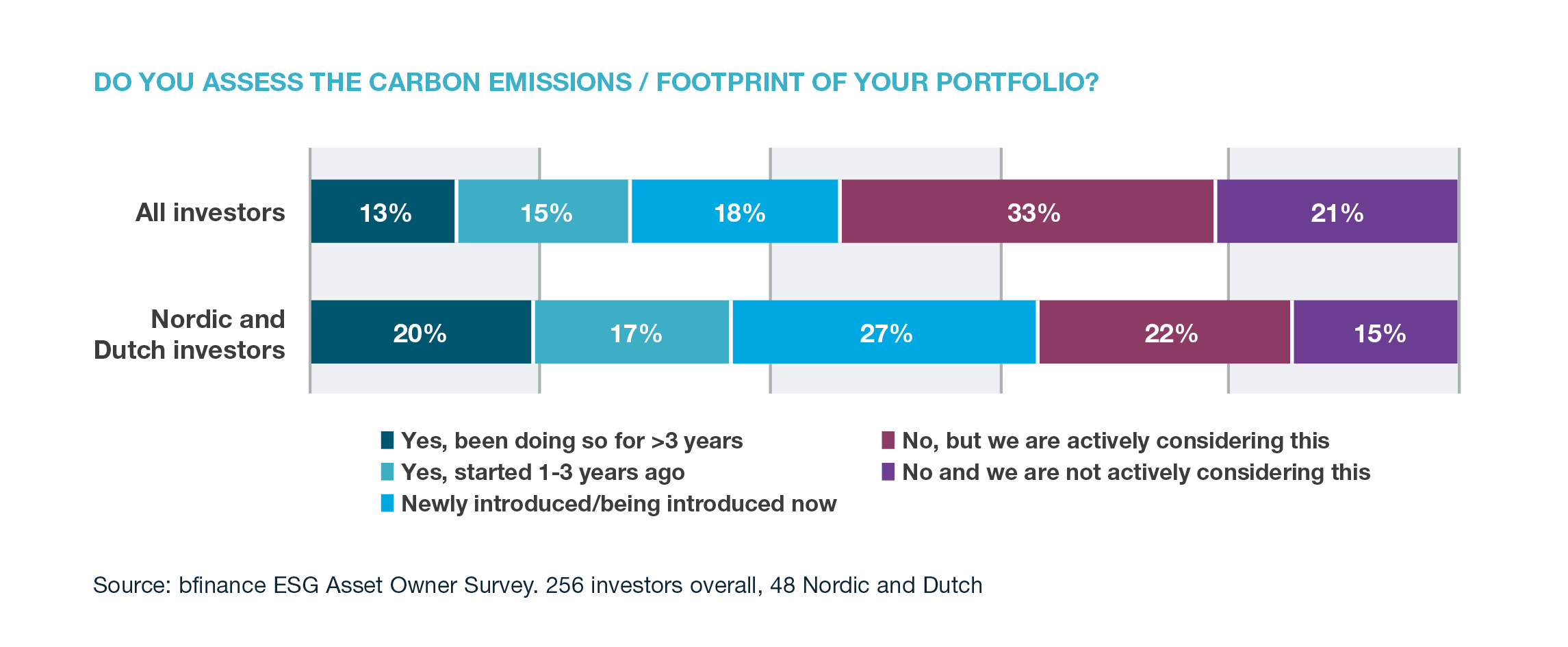 Footprint of the Portfolio