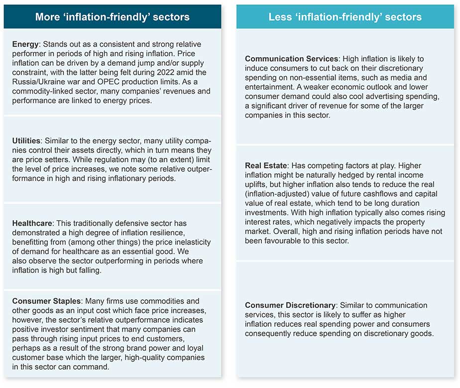 More and less ‘inflation-friendly’ sectors (‘high and rising’ inflation) 