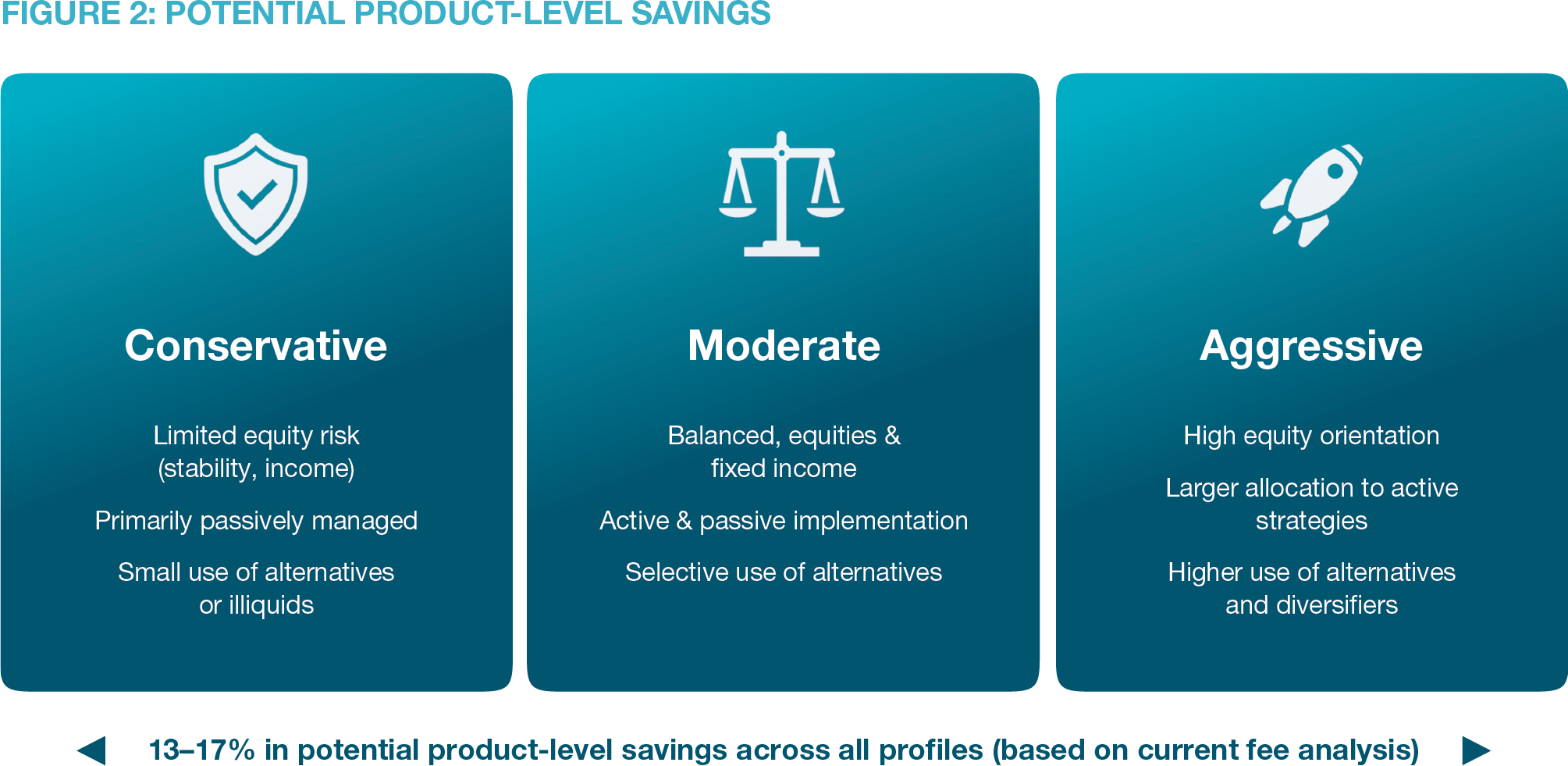Mechanics of a Rebate: Potential Product-Level Savings