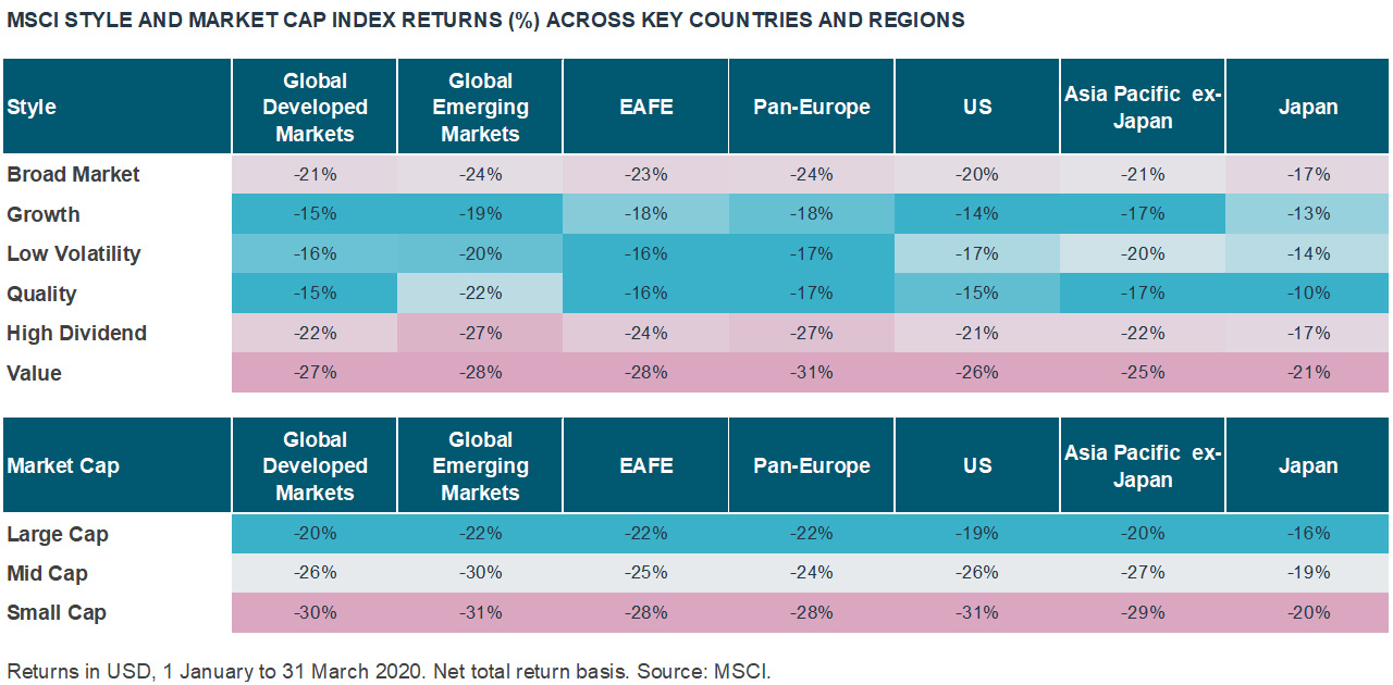 MSCI Style