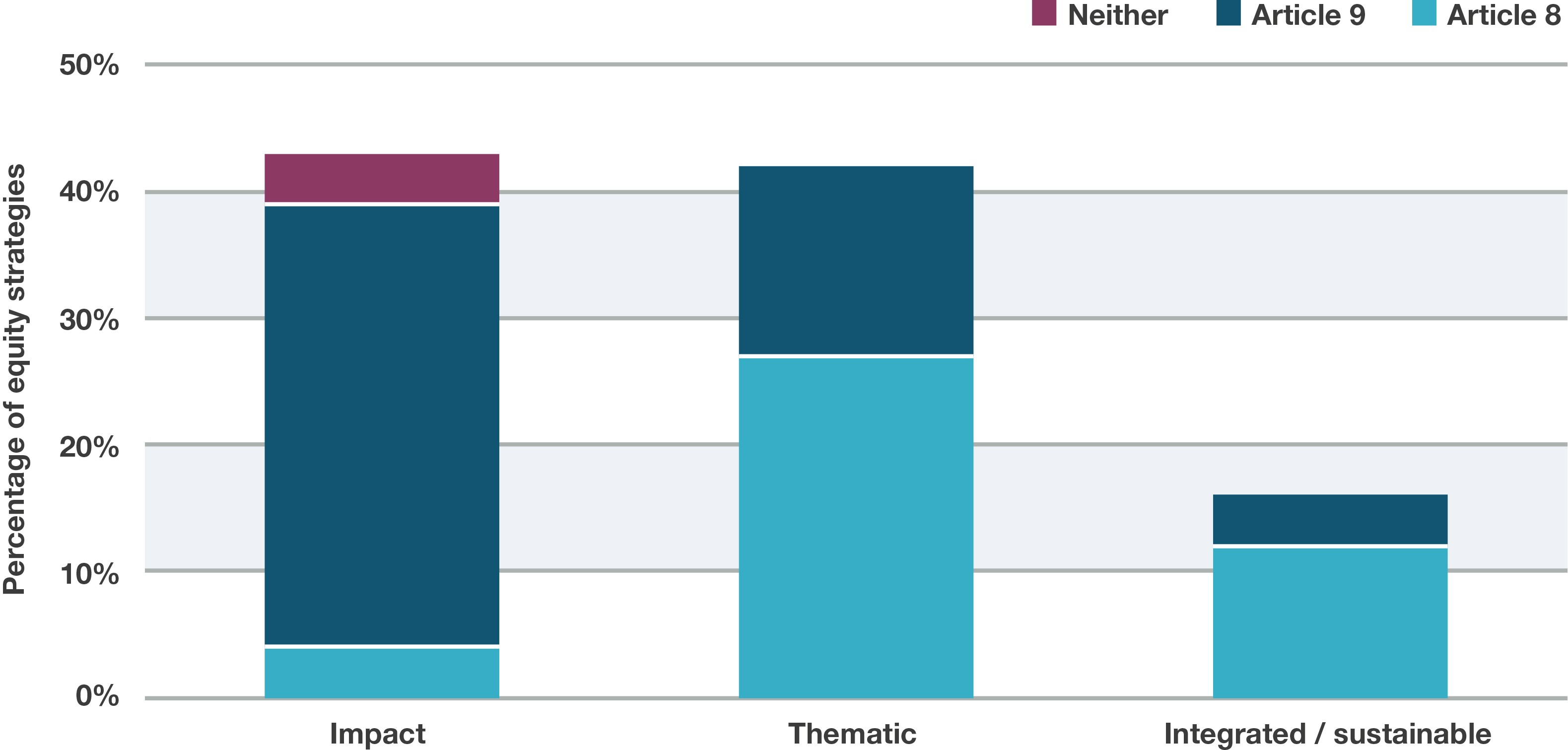 Manager search snapshot: RFP responses for €100m ‘global impact and thematic ESG equity’ mandate