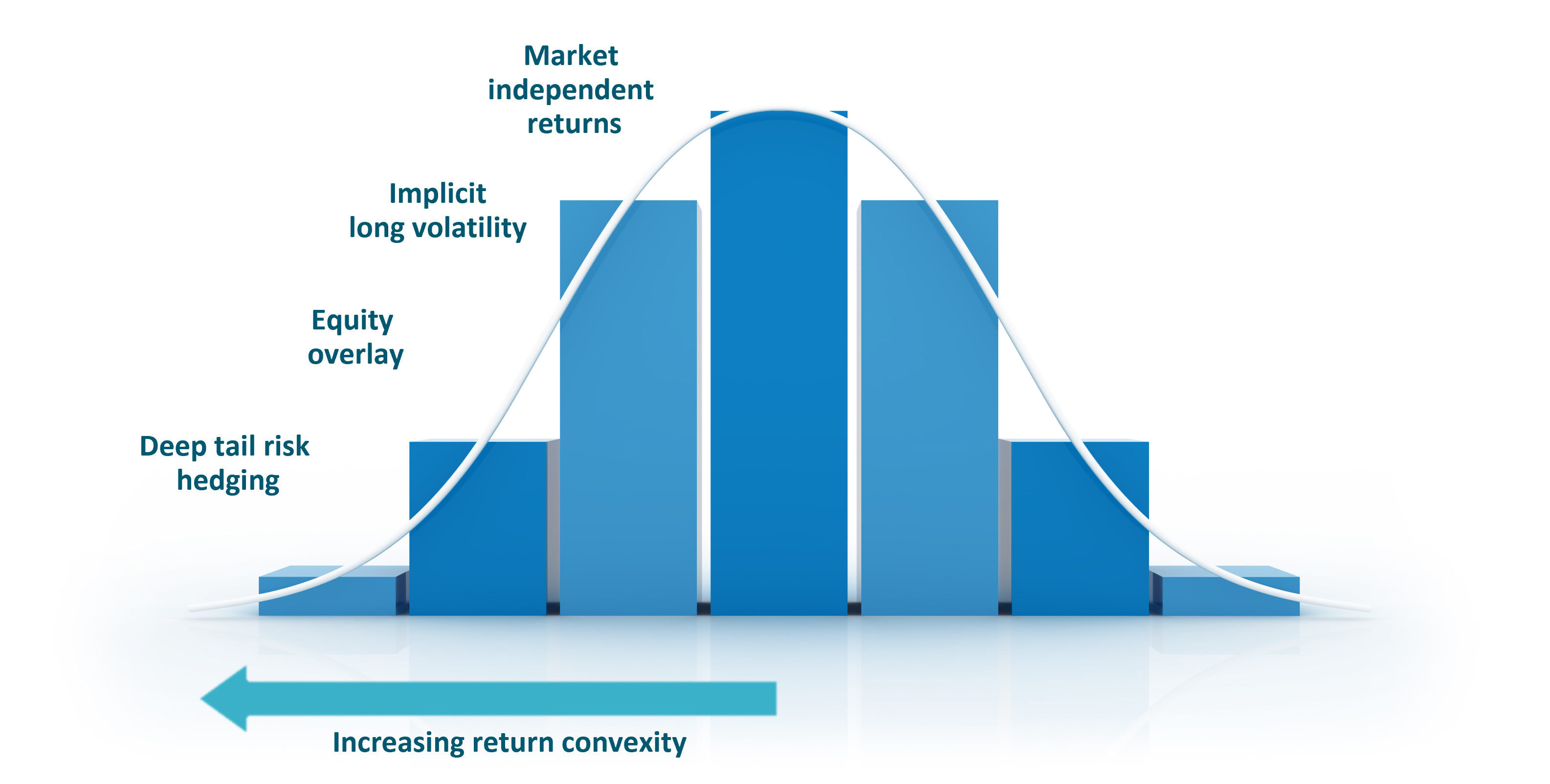 Equity Market Losses