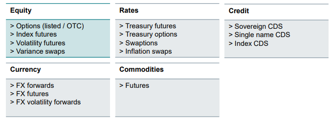 Overlay Strategies