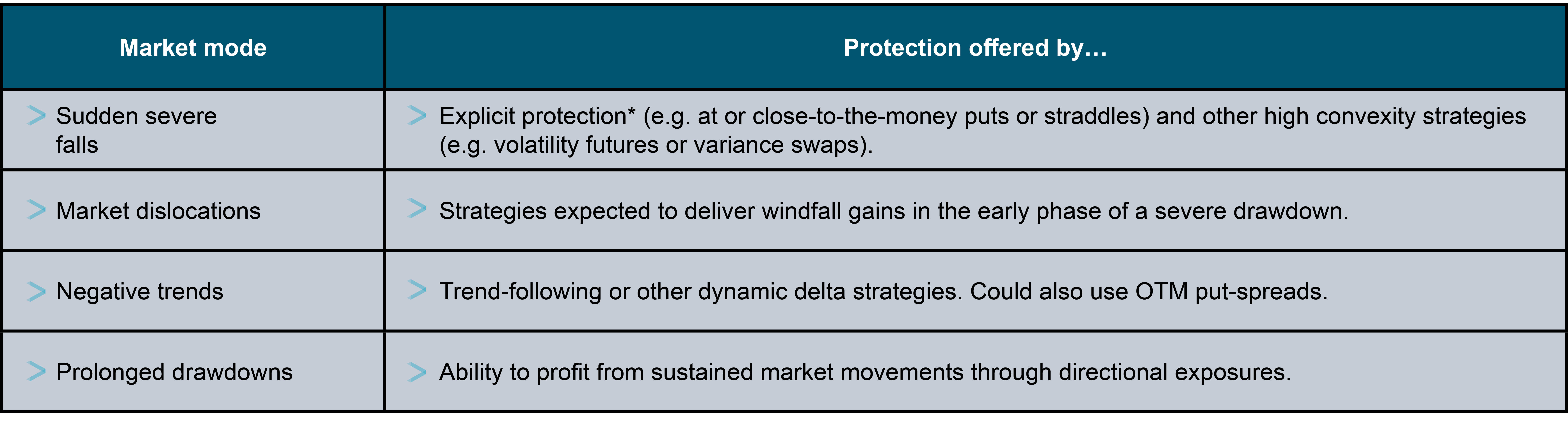 Market Mode