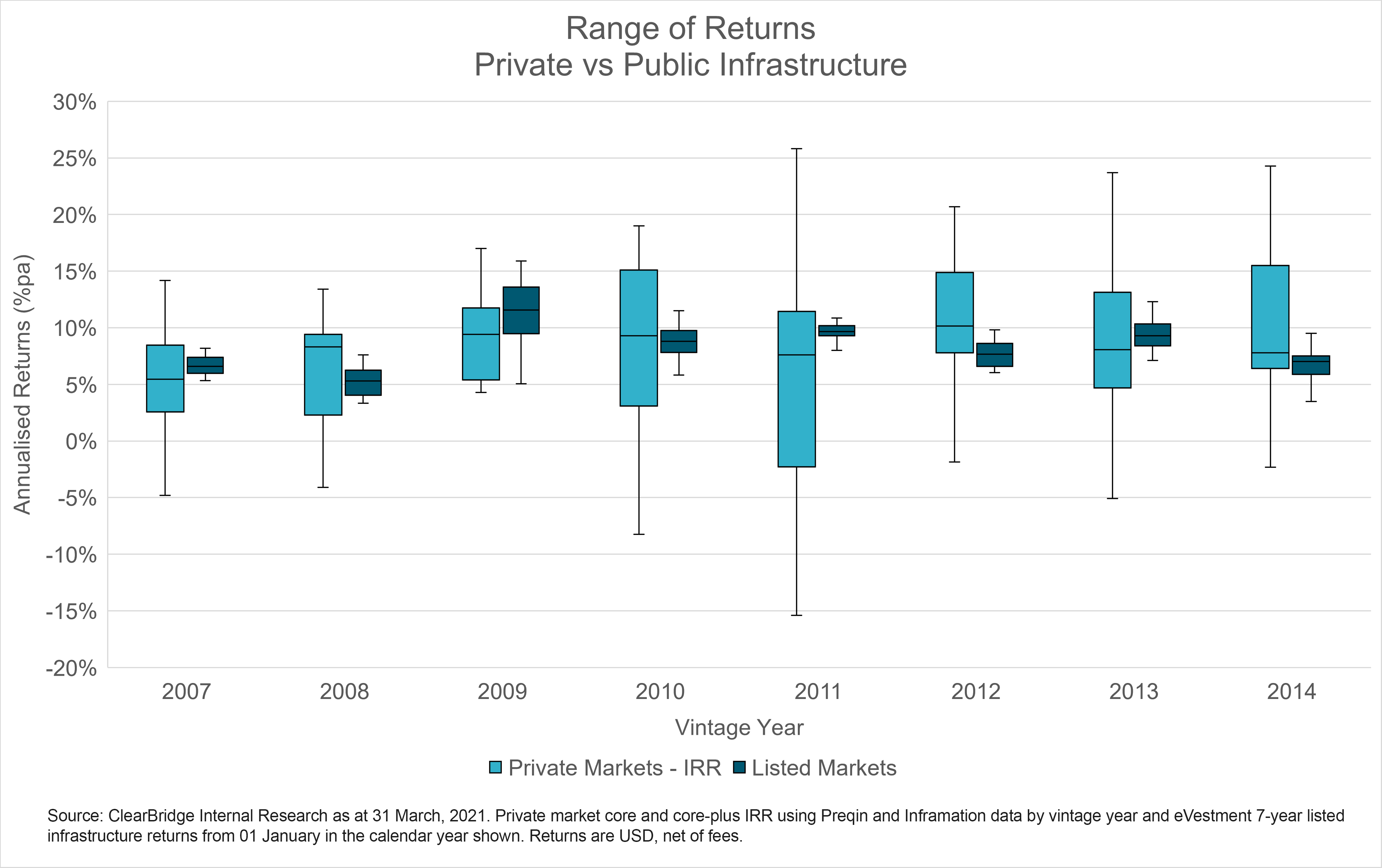 PRIVATE VS. LISTED INFRASTRUCTURE FUNDS