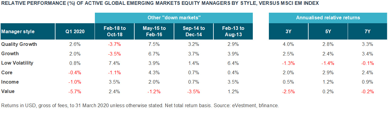 Relative Performance