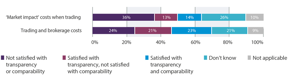 Are you satisfied with your TCA Analysis? 