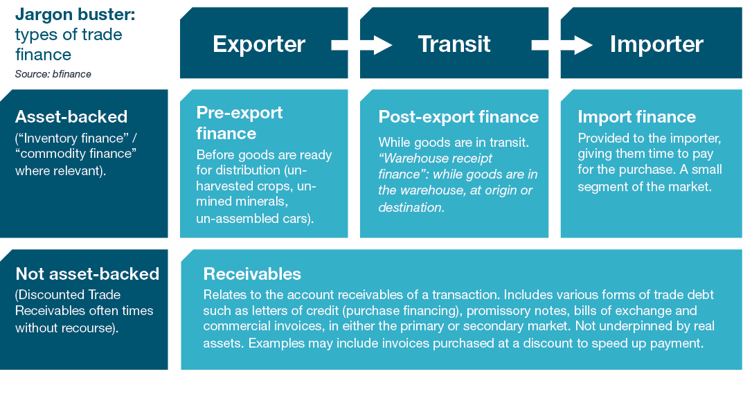 Trade Finance Jargon Buster