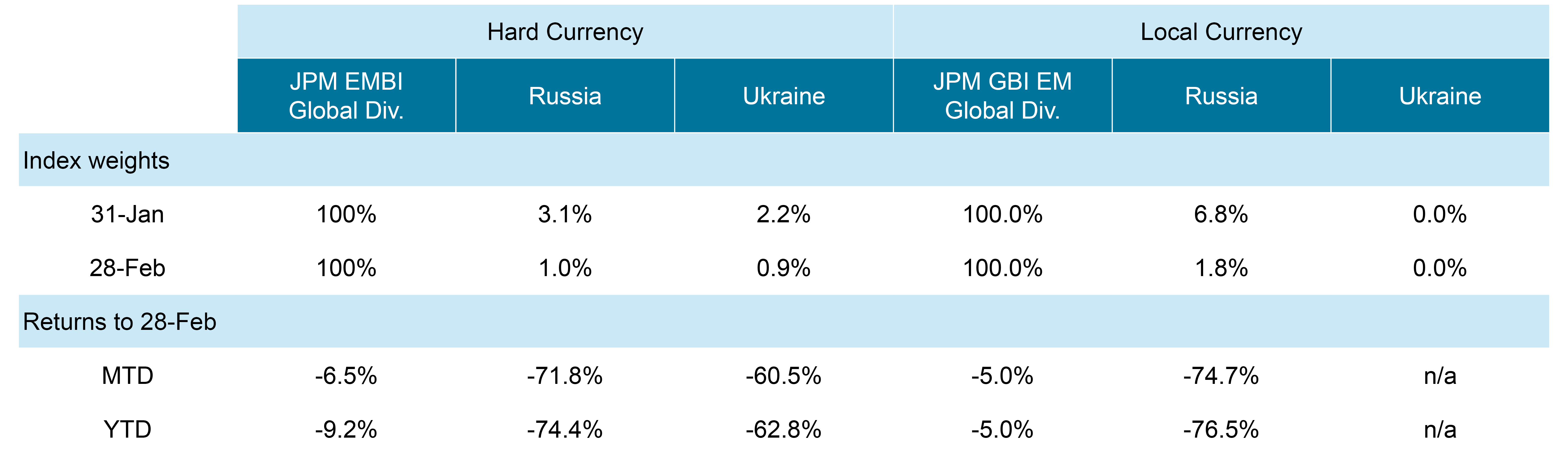 Bloomberg