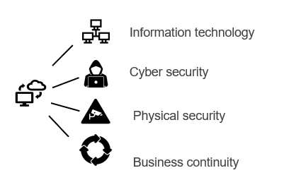 Client Concern Portfolio Solution