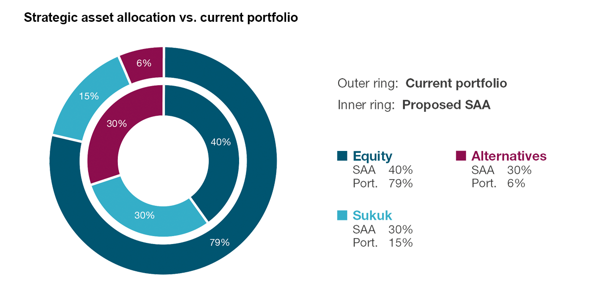 Portfolio Solutions – Fee Review