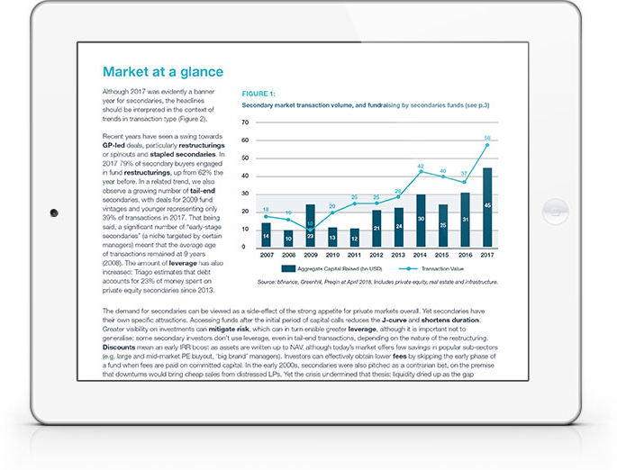 Sector in Brief: Private Market Secondaries