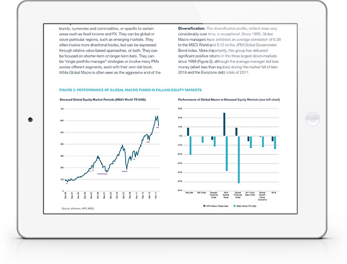 Global Macro
