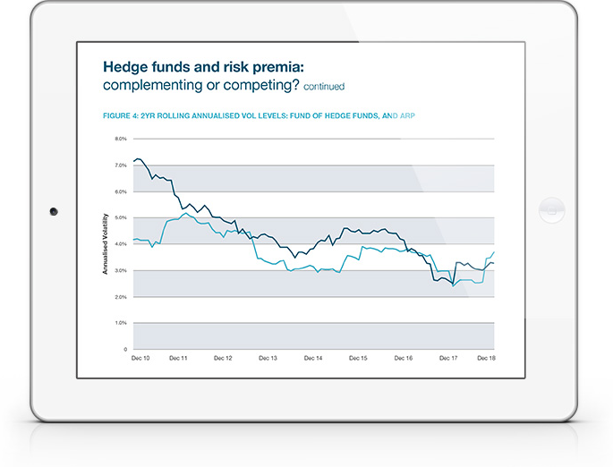 Hedge Funds Plus Risk Premia