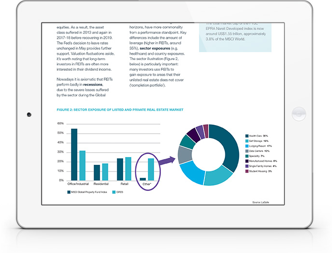 REITs - Sector in Brief