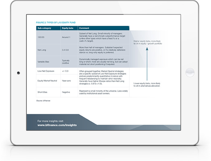 Securitised Credit