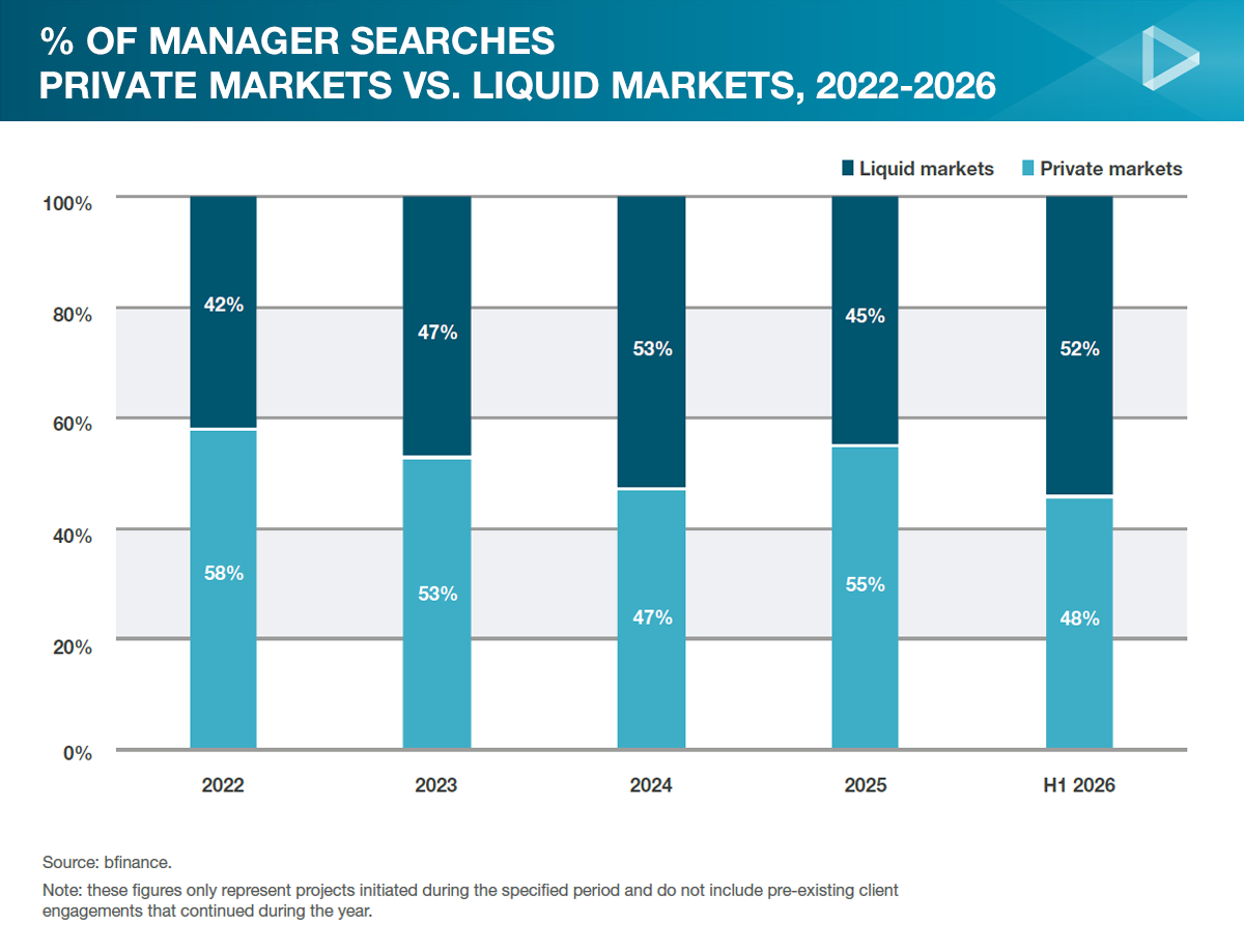 Manager Intelligence and Market Trends - August 2026