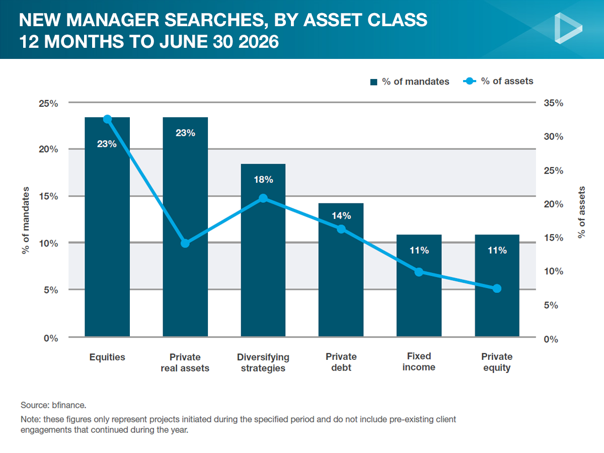 Allocator Trends