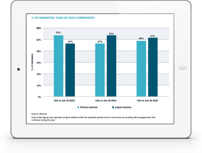 Manager Intelligence and Market Trends - August 2025