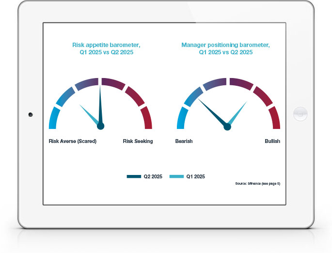 Manager Intelligence and Market Trends - August 2025