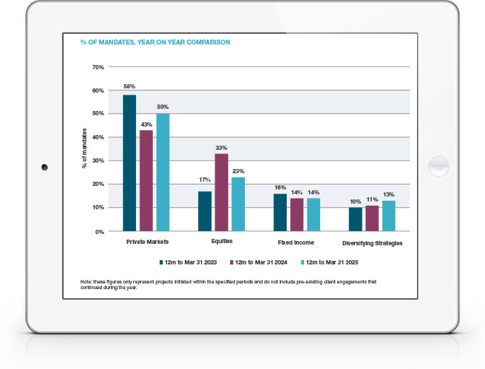 Manager Intelligence and Market Trends - May 2025