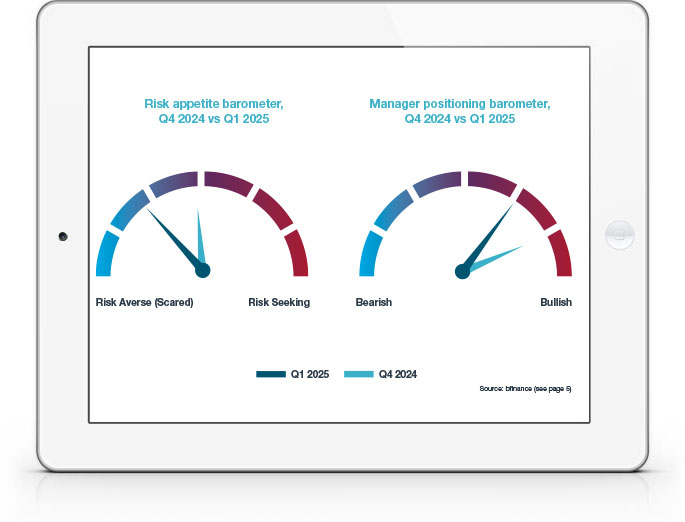 Manager Intelligence and Market Trends - May 2025